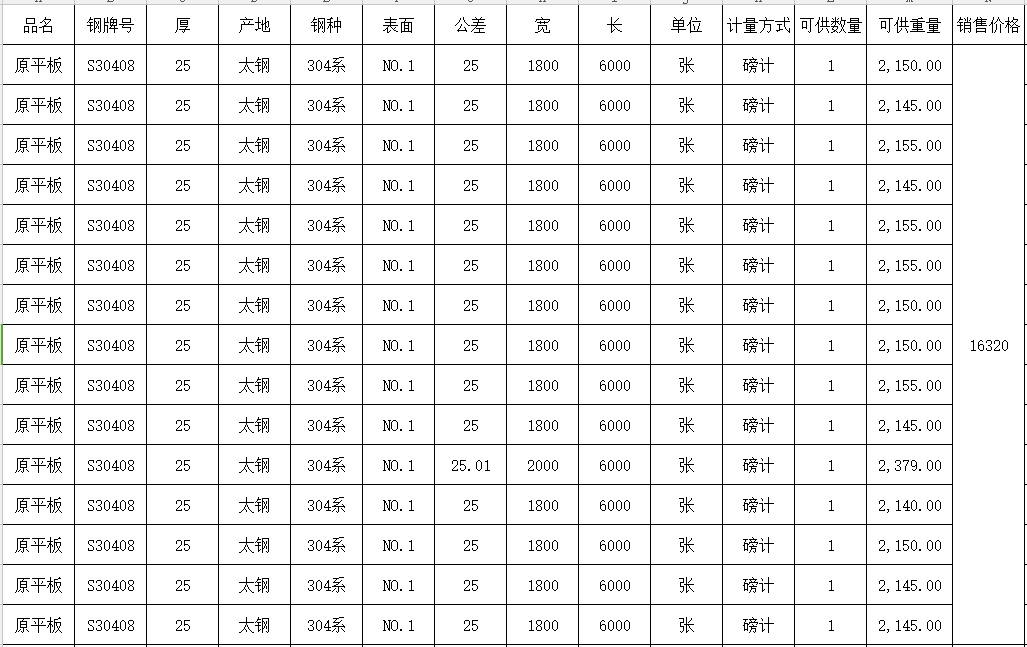 手慢無！求和不銹鋼促銷資源，有您想要的貨嗎？