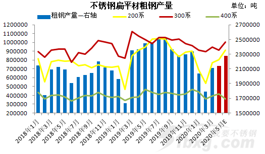 60000噸說減就減，工廠“無米下鍋”，減產(chǎn)應(yīng)對