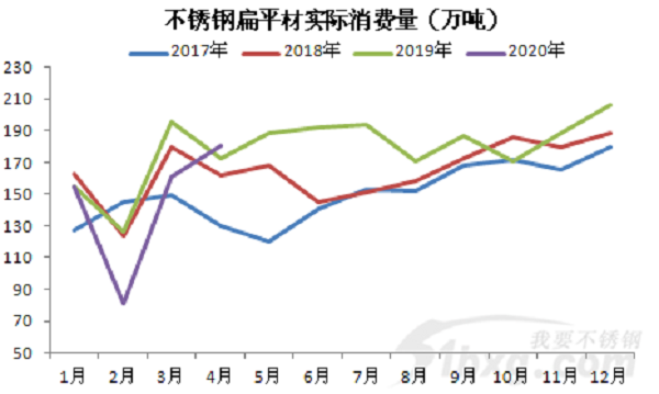 304又漲200！青山不接單，德龍又減量，先漲為敬！