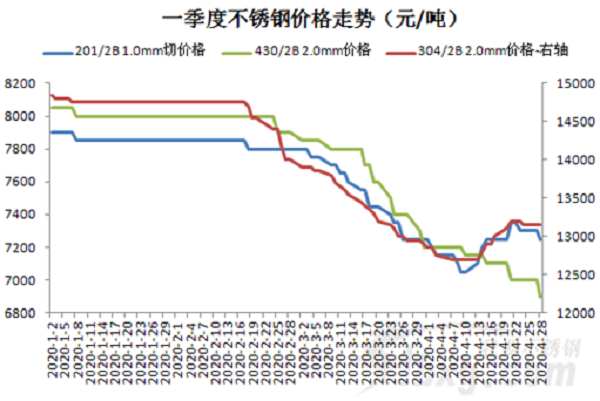 原料|| 5月供應(yīng)放松，漲250后漲勁顯不足