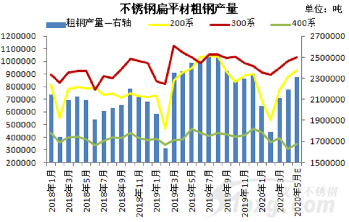 創(chuàng)新高，增21%！5月漲價(jià)能否持續(xù)？