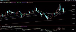 期貨|| 倫鎳關(guān)注19300支撐，不銹鋼多空博弈激烈